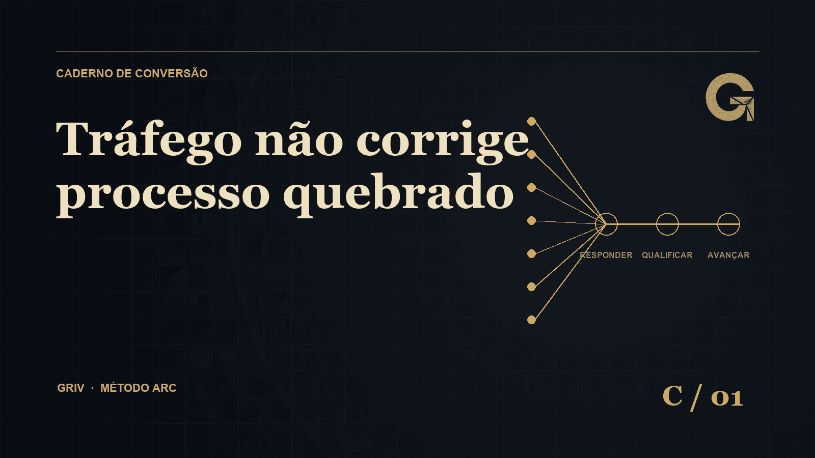 Diagrama editorial da GRIV mostrando demanda entrando em um processo comercial organizado